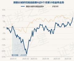 开yun体育网近1年下落3.55%-开云(中国)Kaiyun·官方网站 - 登录入口