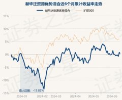 体育游戏app平台新华泛资源上风搀杂最新单元净值为5.2686元-开云(中国)Kaiyun·官方网站 - 登录入口