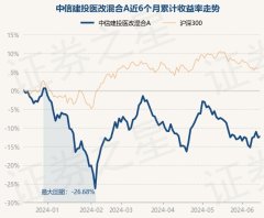 体育游戏app平台近1年着落11.35%-开云(中国)Kaiyun·官方网站 - 登录入口