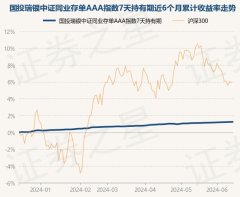 开云体育近1年高涨2.17%-开云(中国)Kaiyun·官方网站 - 登录入口