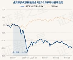 开云体育凭证最新一期基金季报暴露-开云(中国)Kaiyun·官方网站 - 登录入口